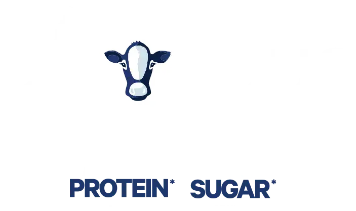 fairlife ultra-filtered milk is made with 50% more protein and 50% less sugar than regular milk and tastes delicious.